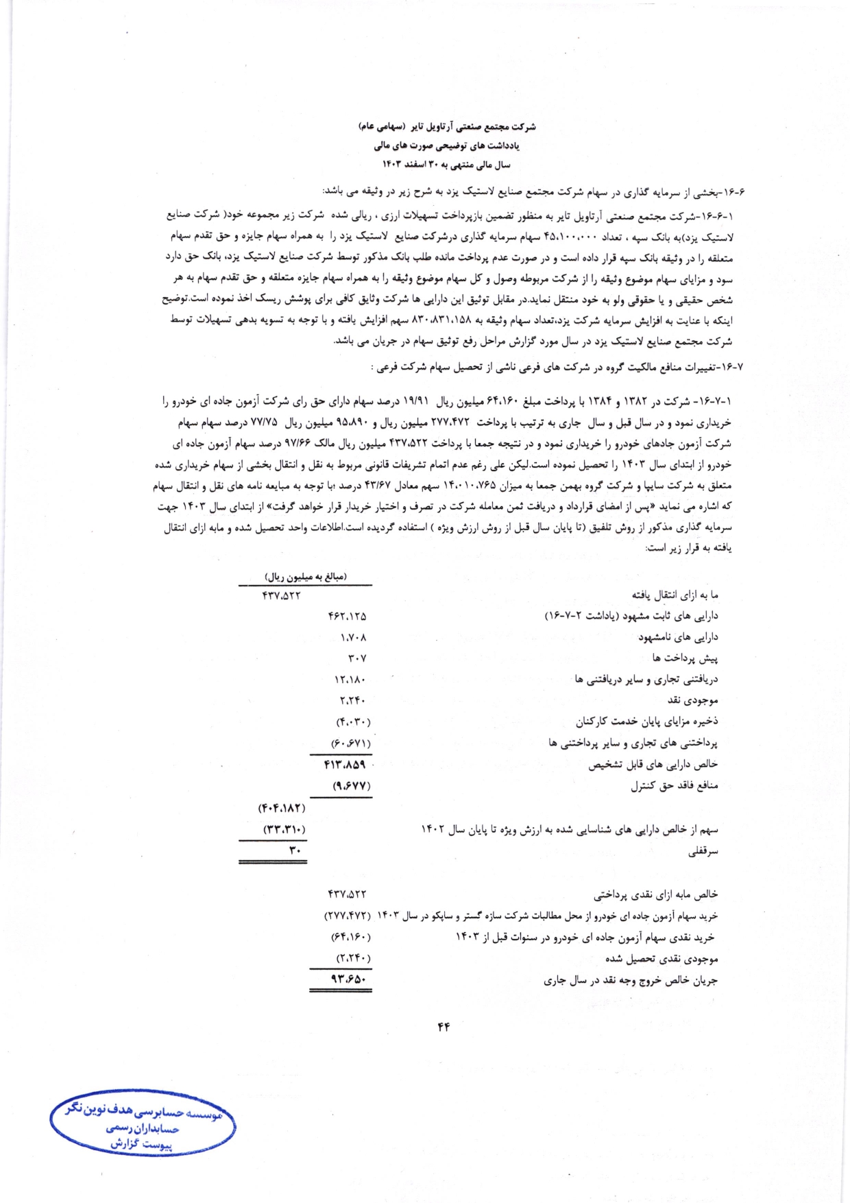گزارش حسابرس مستقل و بازرس قانونی و صورت های مالی تلفیقی و جداگانه شرکت مجتمع صنعتی آرتاویل تایر (سهامی عام) در سال 1403